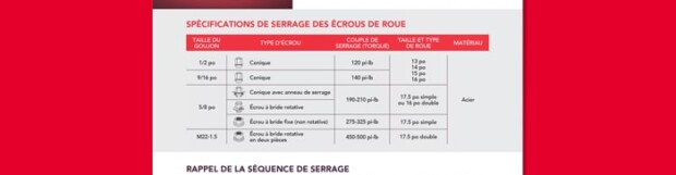 Fiche serrage d&rsquo;écrous de roue