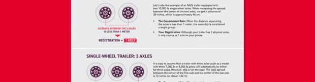 Axle Calculation Guide