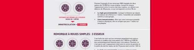 Fiche calcul des essieux