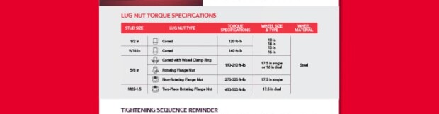 Nut Torque Chart